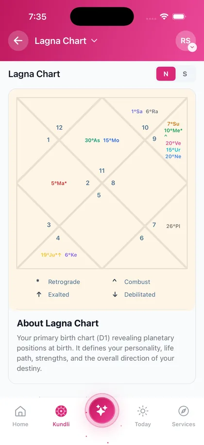 A north Indian lagna chart on a phone