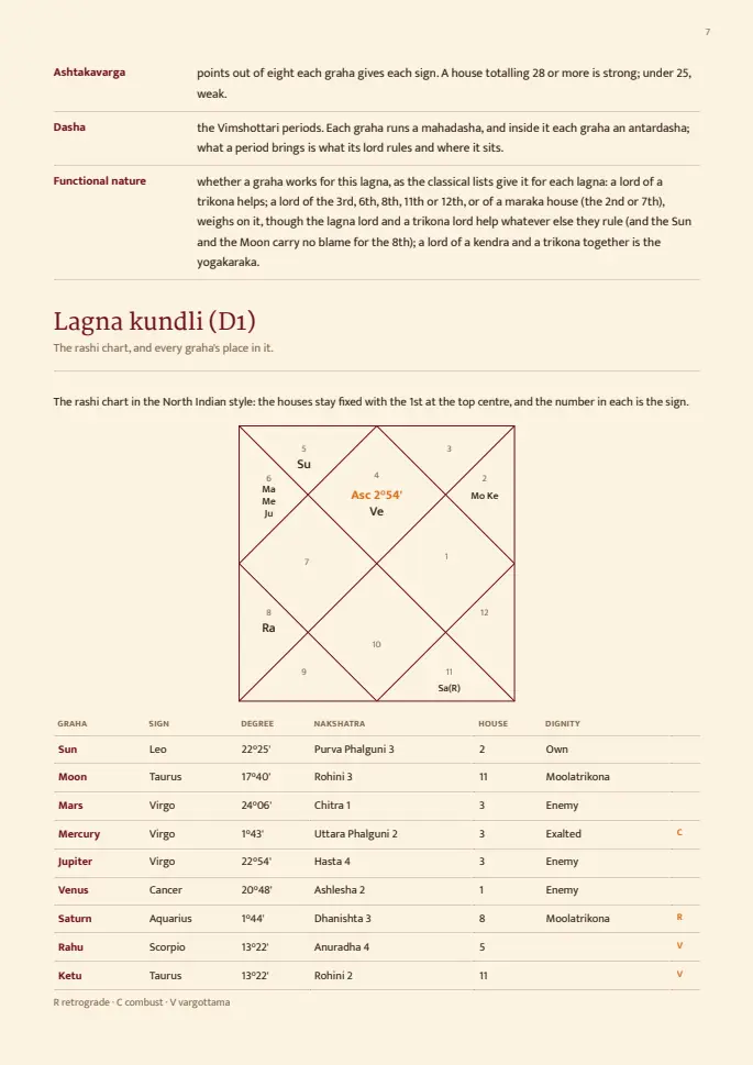 Page 7 of the sample