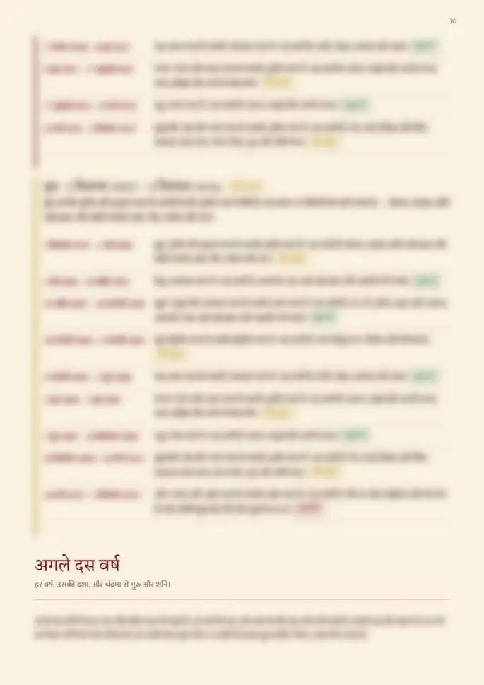 पन्ना 36, धुँधला — रिपोर्ट के साथ मिलता है