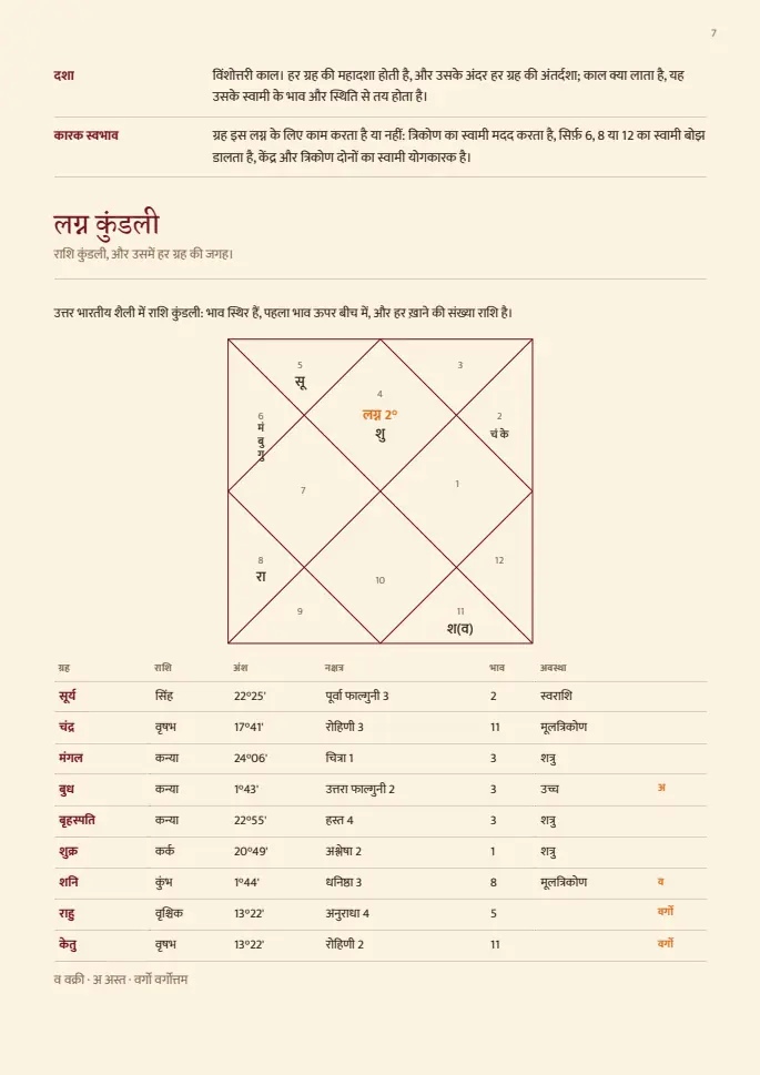नमूना रिपोर्ट का पन्ना 7