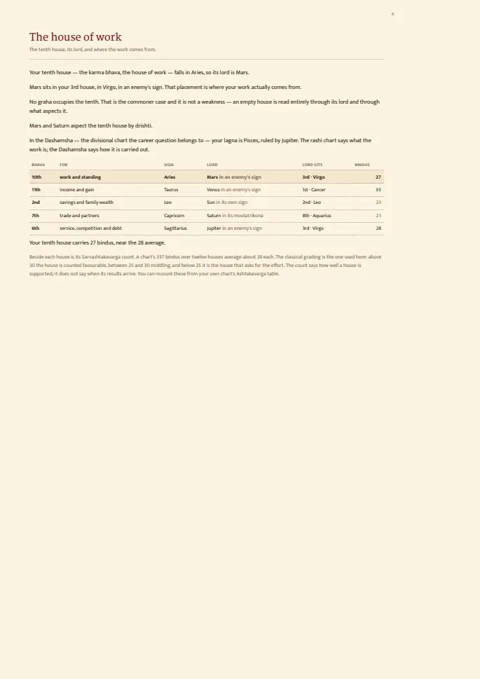 Career & Finance report, sample page 6