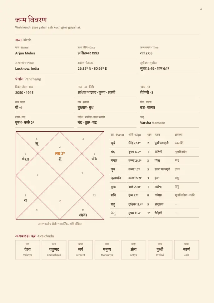 Page 4 of the sample report