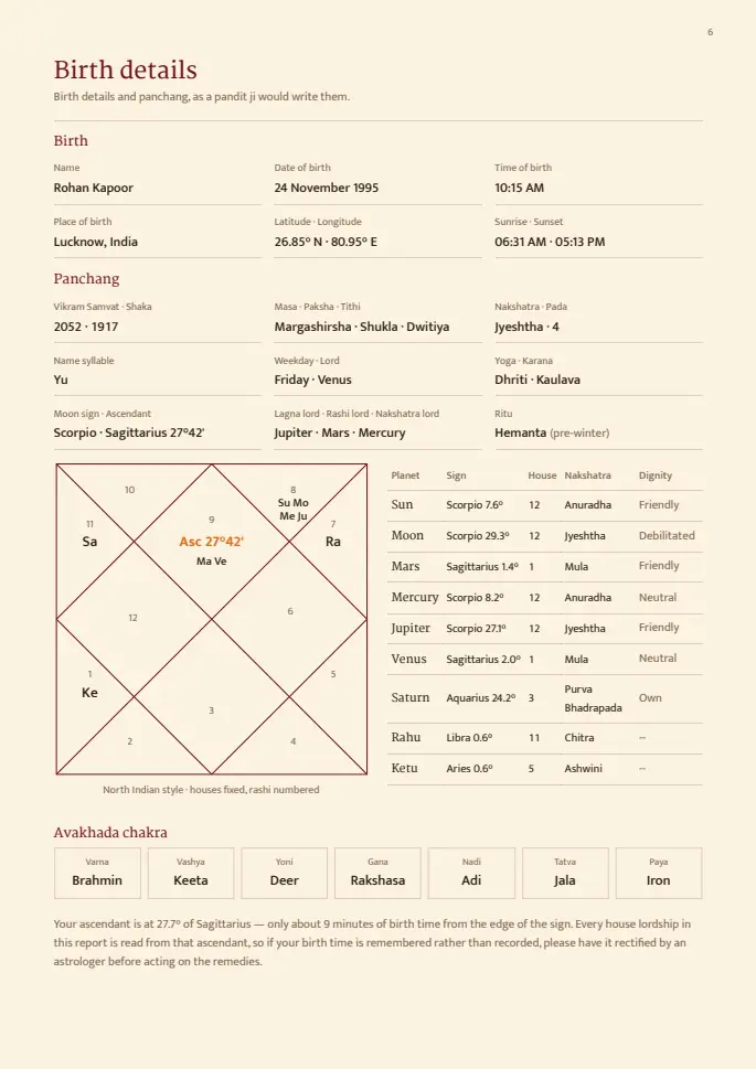 Kal Sarpa Dosha report, sample page 6