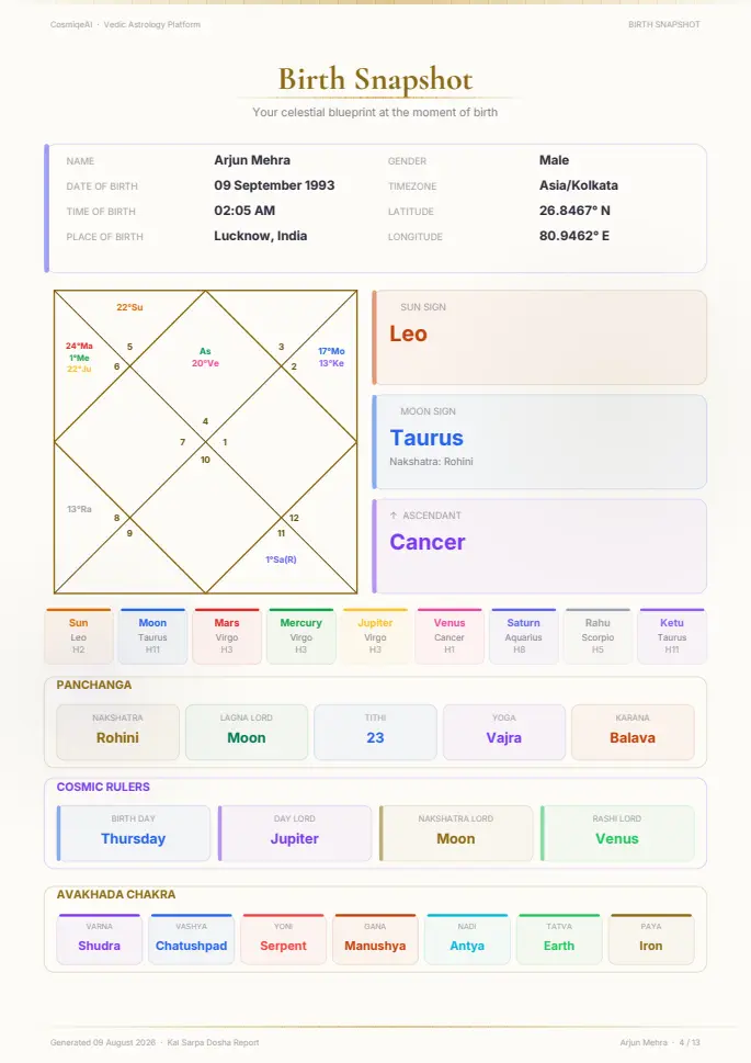 A page of the Kal Sarpa Dosha report