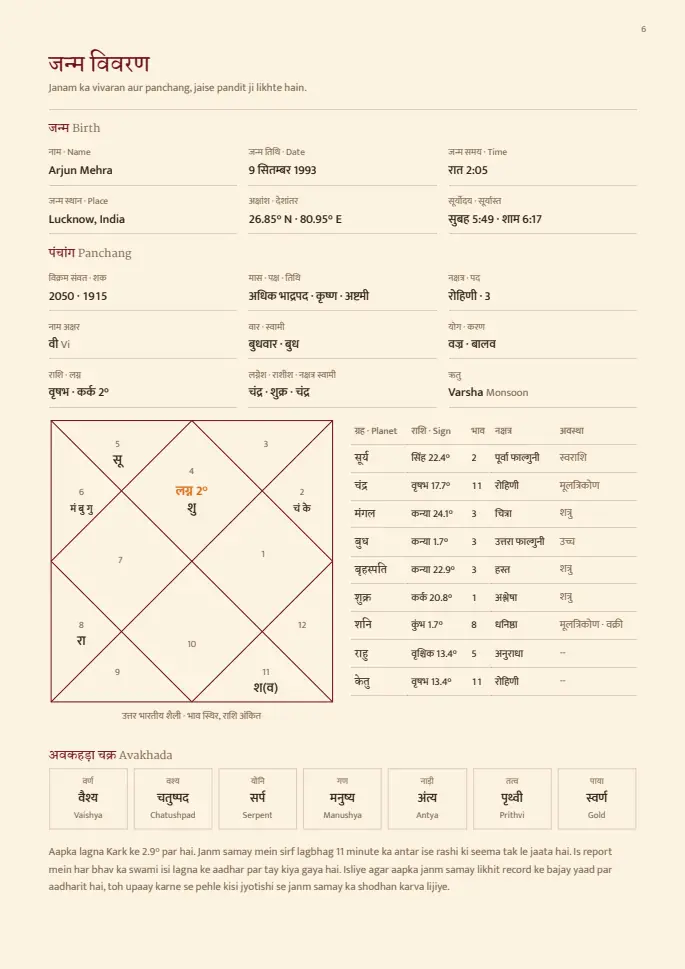 Page 6 of the sample report