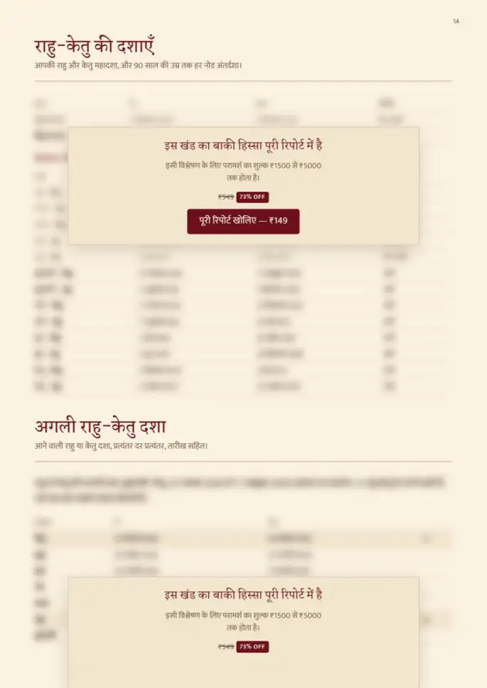 पन्ना 14, धुँधला — रिपोर्ट के साथ मिलता है