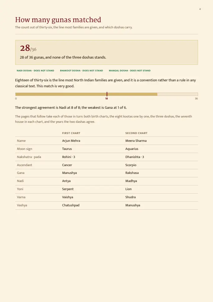 Kundli Matching report, sample page 4
