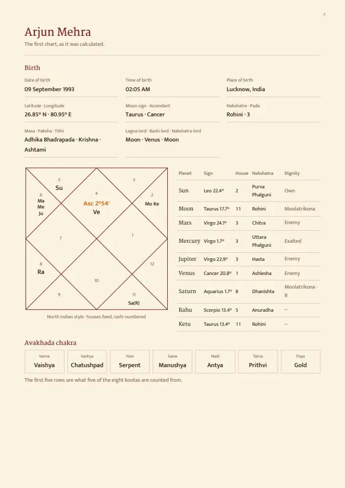 Kundli Matching report, sample page 7