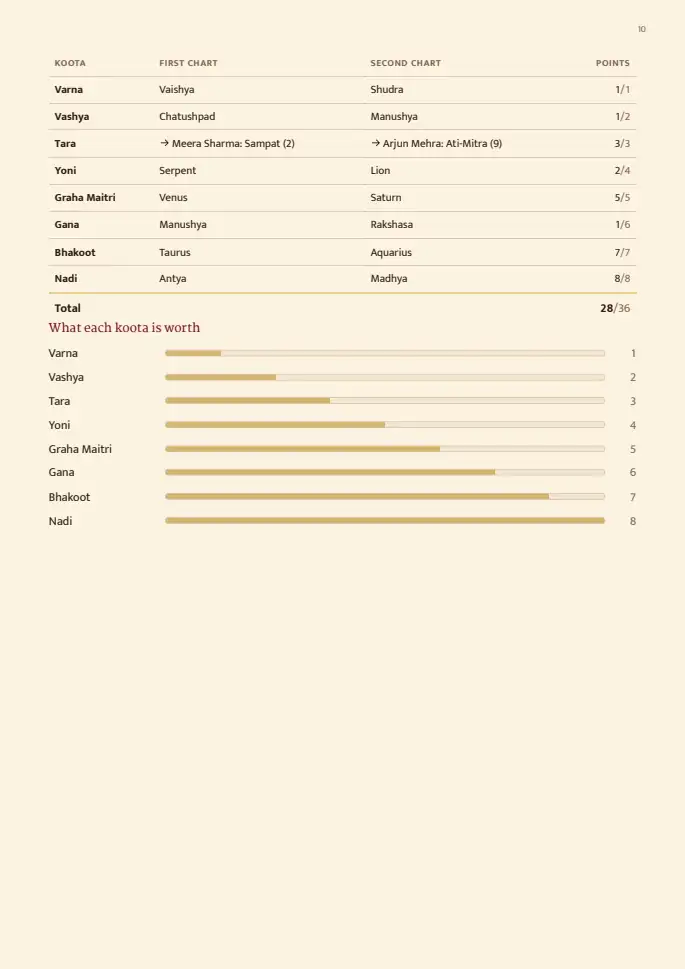 Page 10, blurred — it comes with the report