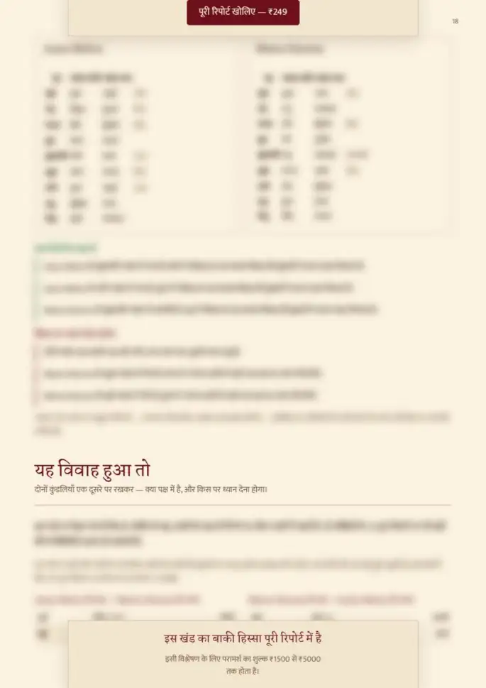 पन्ना 18, धुँधला — रिपोर्ट के साथ मिलता है