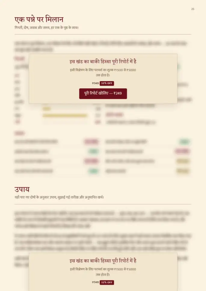 पन्ना 25, धुँधला — रिपोर्ट के साथ मिलता है