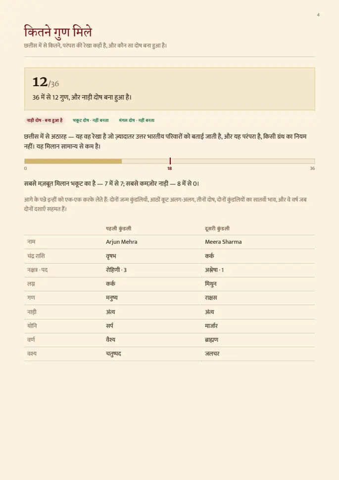 नमूना रिपोर्ट का पन्ना 4