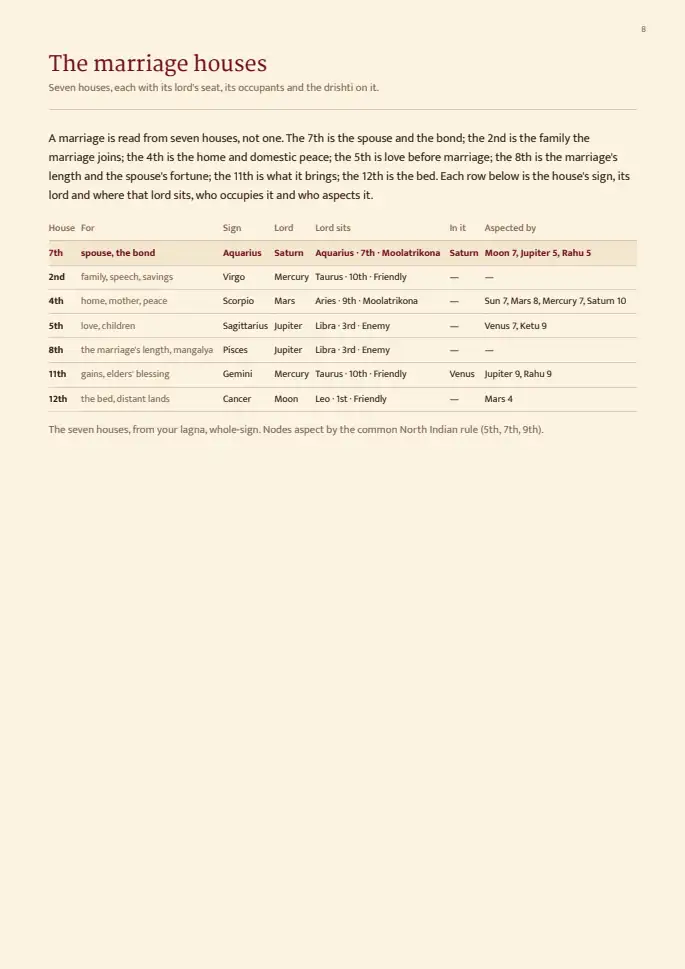 Page 8, blurred — it comes with the report