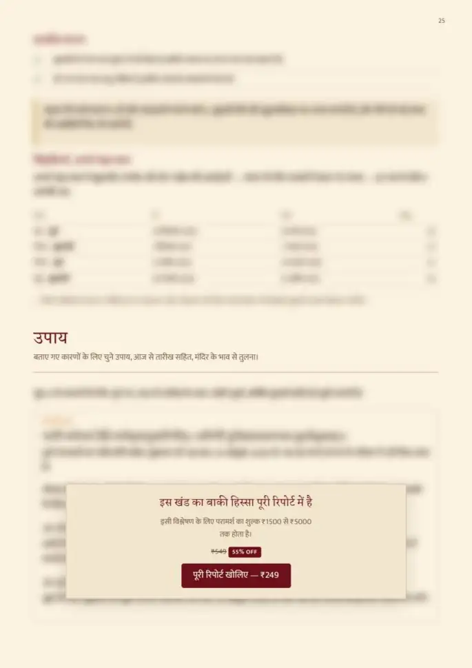 पन्ना 25, धुँधला — रिपोर्ट के साथ मिलता है