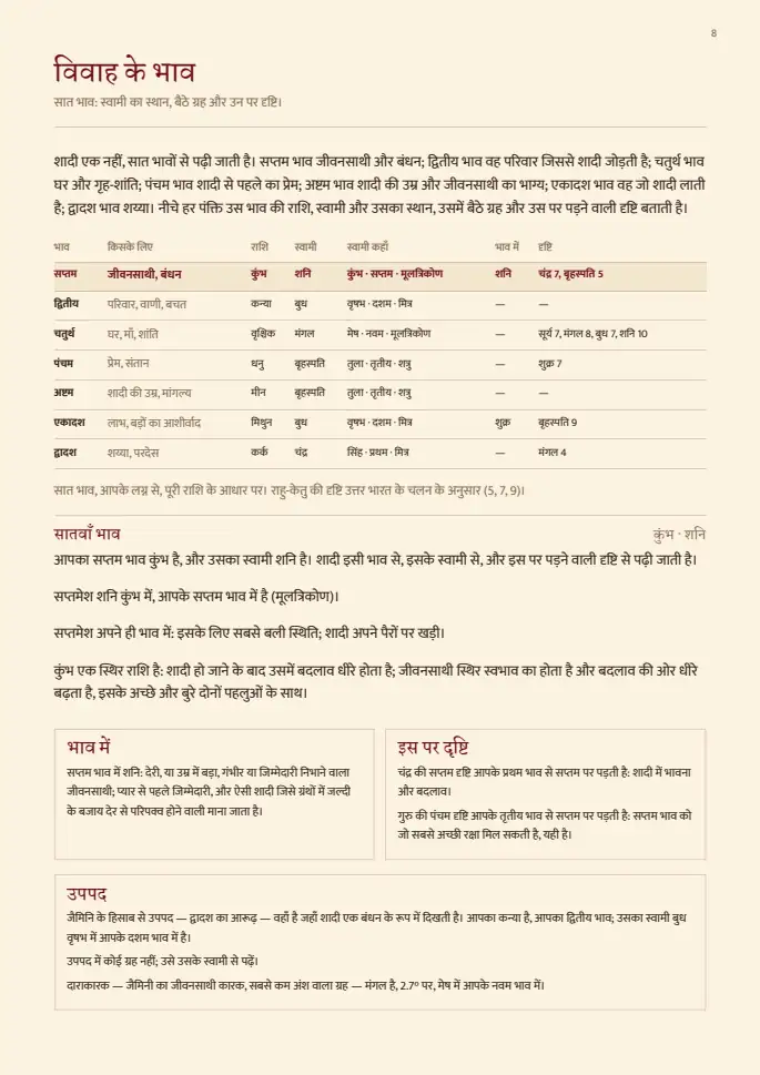 पन्ना 8, धुँधला — रिपोर्ट के साथ मिलता है