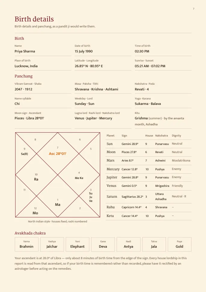 Mangal Dosha report, sample page 7