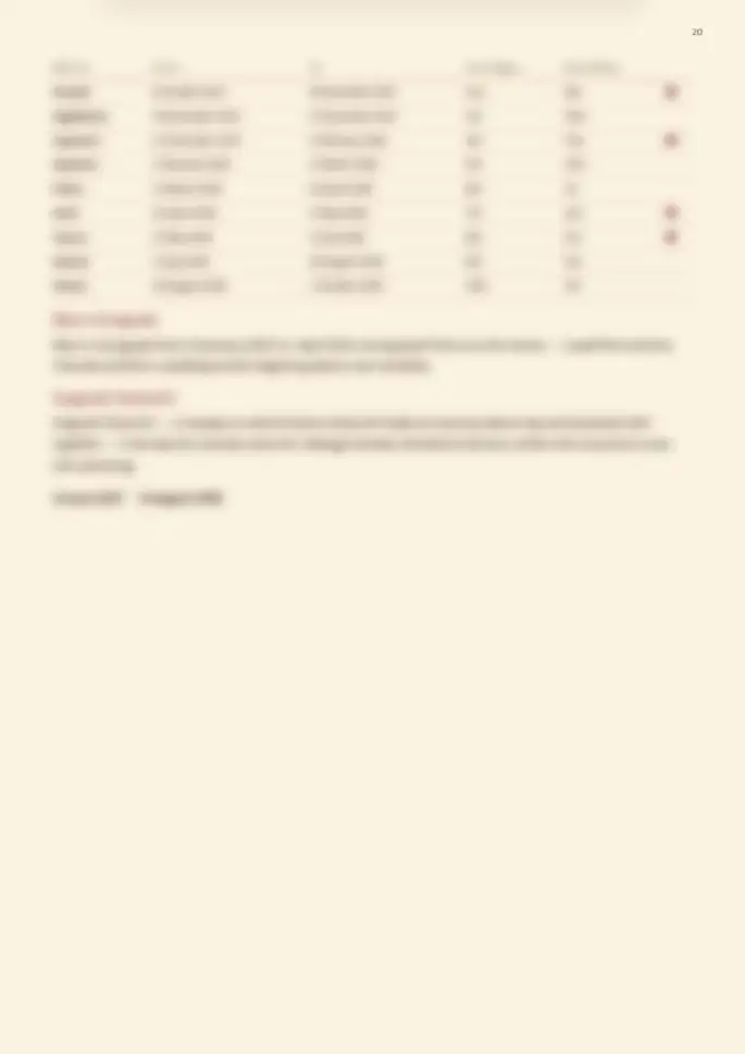 Page 20, blurred — it comes with the report