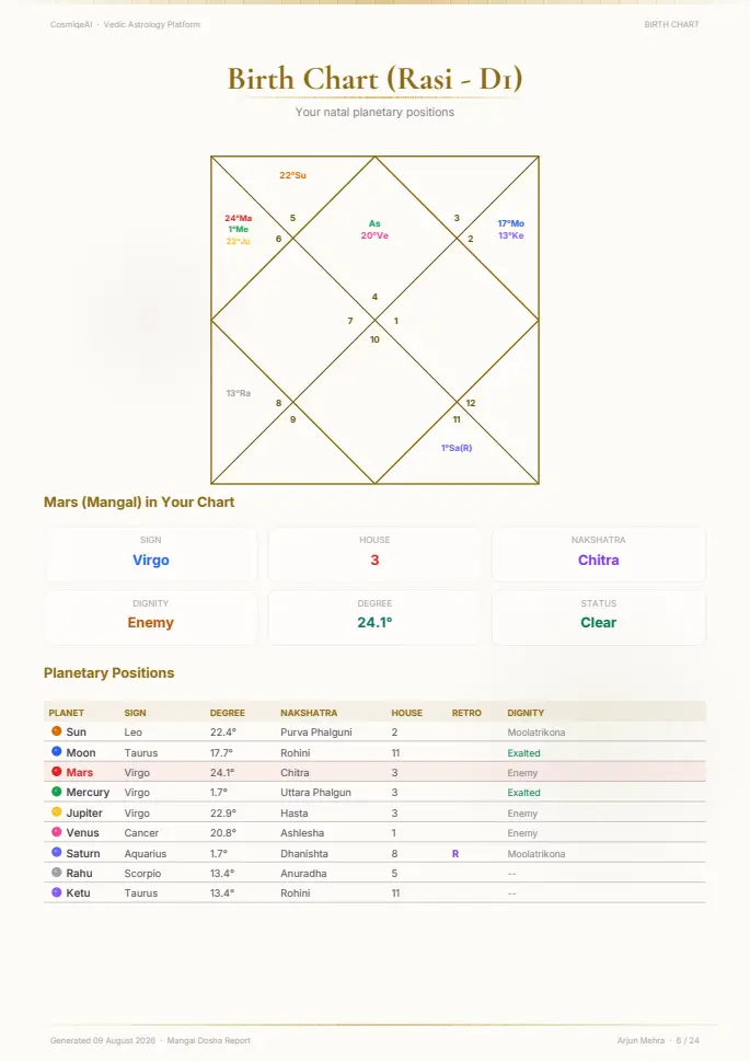 Page 6 of the sample report