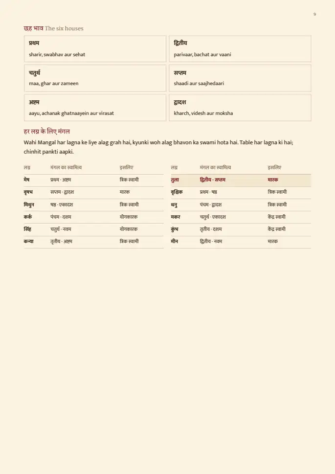 Page 9, blurred — it comes with the report