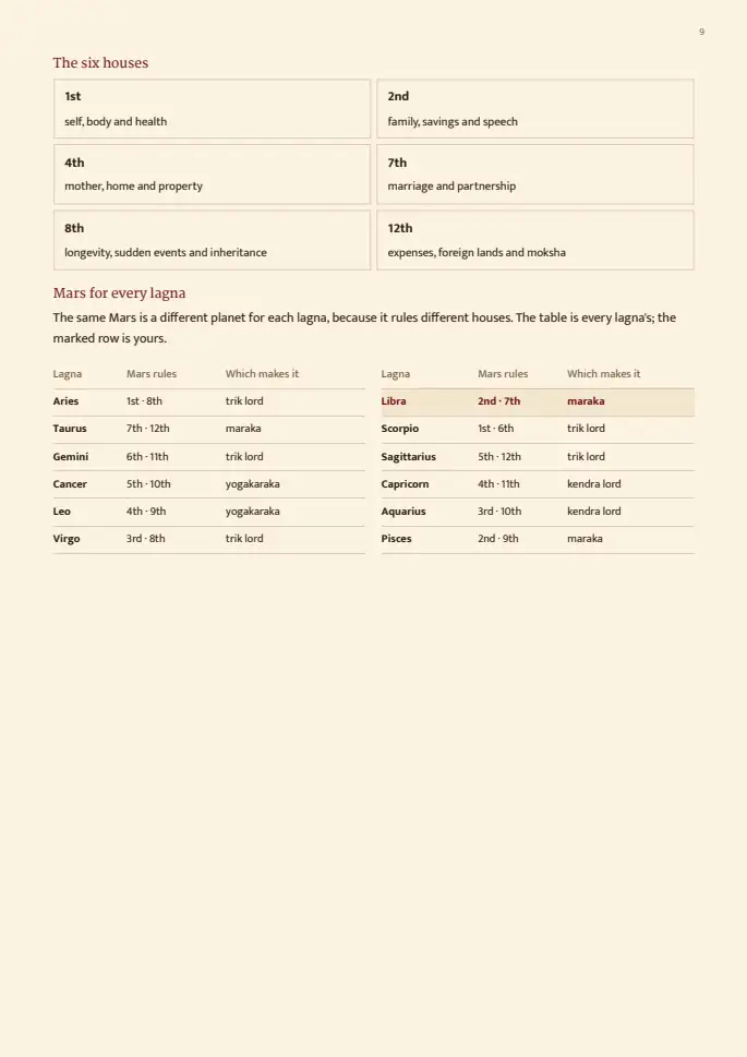 Page 9, blurred — it comes with the report