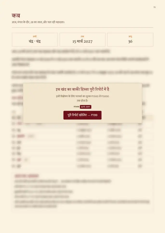पन्ना 15, धुँधला — रिपोर्ट के साथ मिलता है
