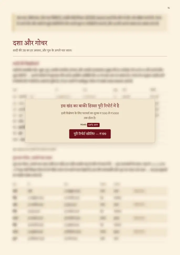 पन्ना 16, धुँधला — रिपोर्ट के साथ मिलता है