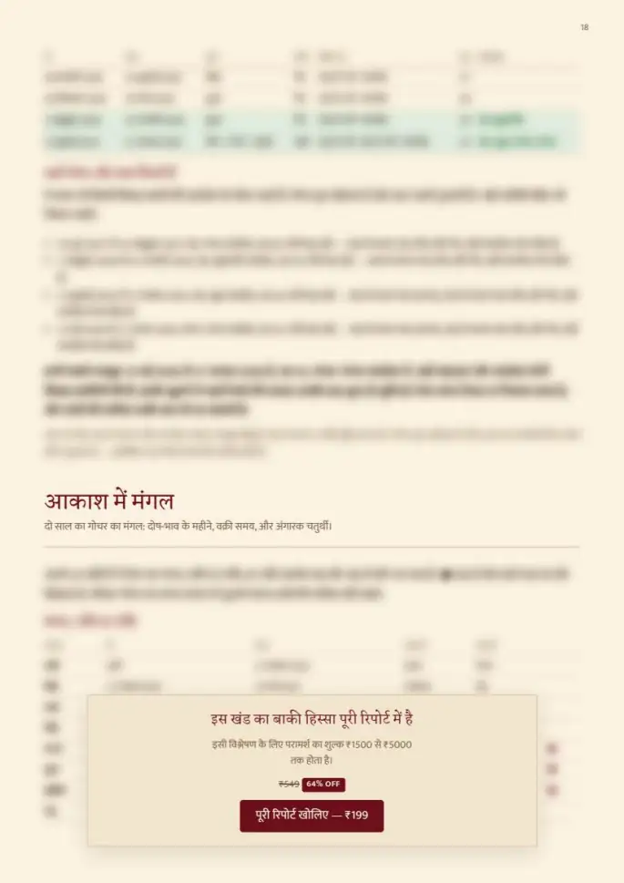 पन्ना 18, धुँधला — रिपोर्ट के साथ मिलता है