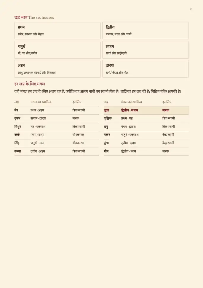 पन्ना 9, धुँधला — रिपोर्ट के साथ मिलता है