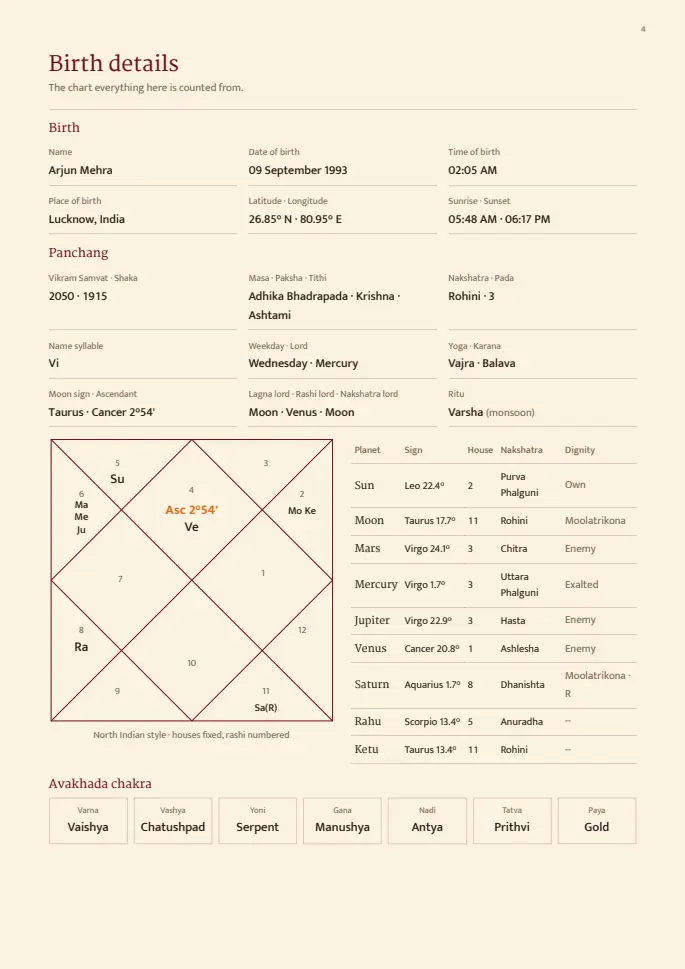 Monthly Prediction report, sample page 4