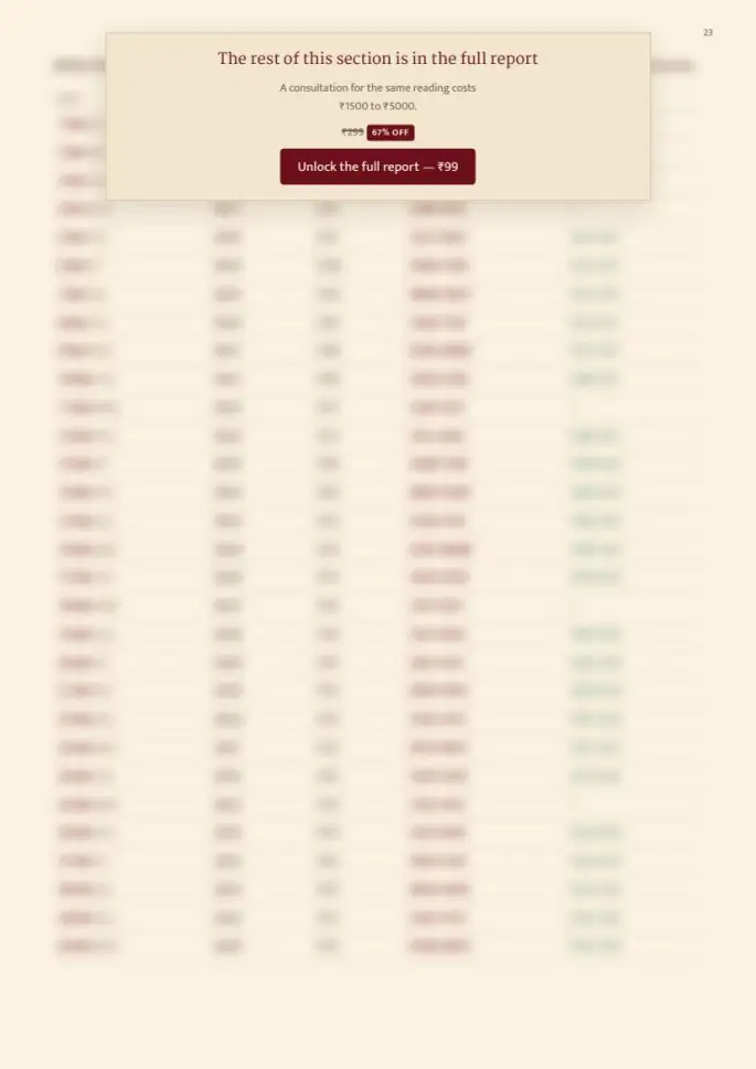 Page 23, blurred — it comes with the report
