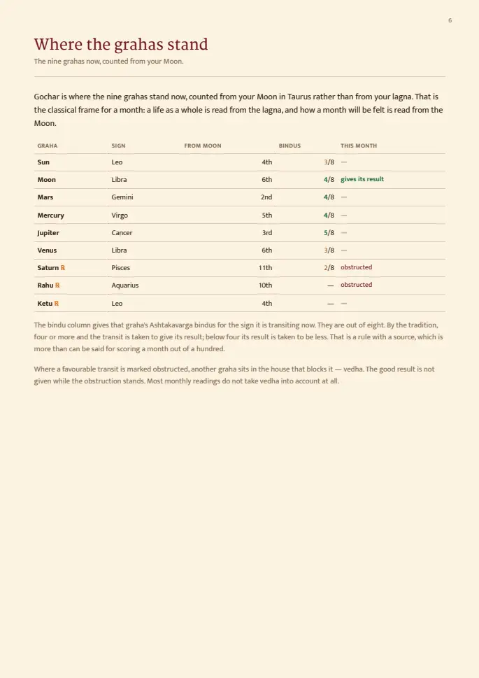 Page 6 of the sample