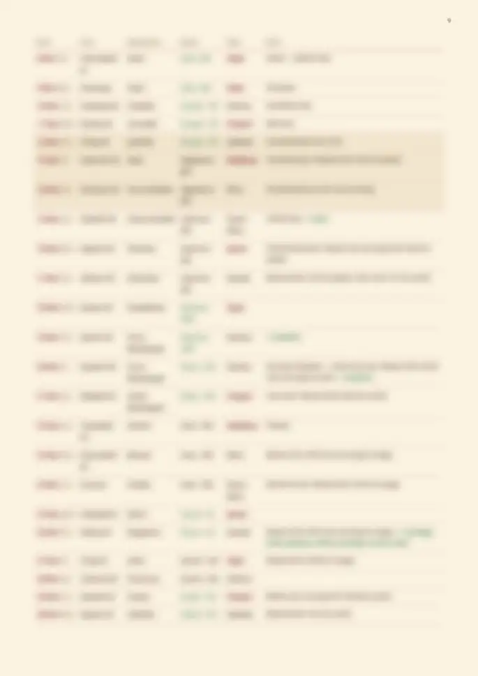 Page 9, blurred — it comes with the report