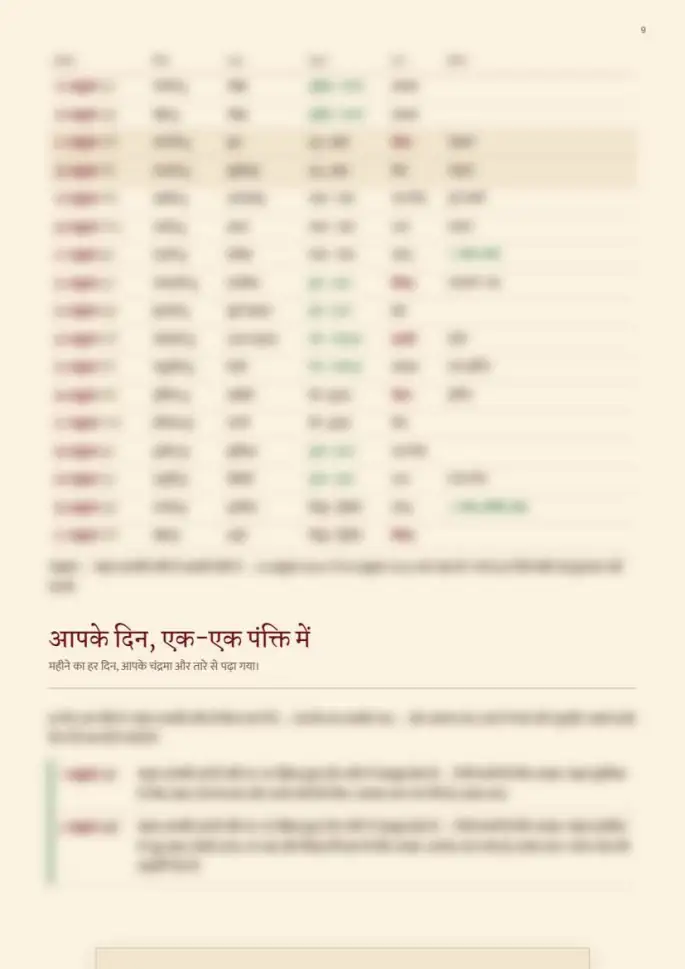 पन्ना 9, धुँधला — रिपोर्ट के साथ मिलता है