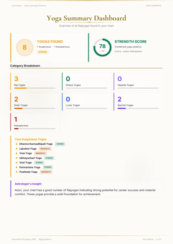 Page 6 of the sample report