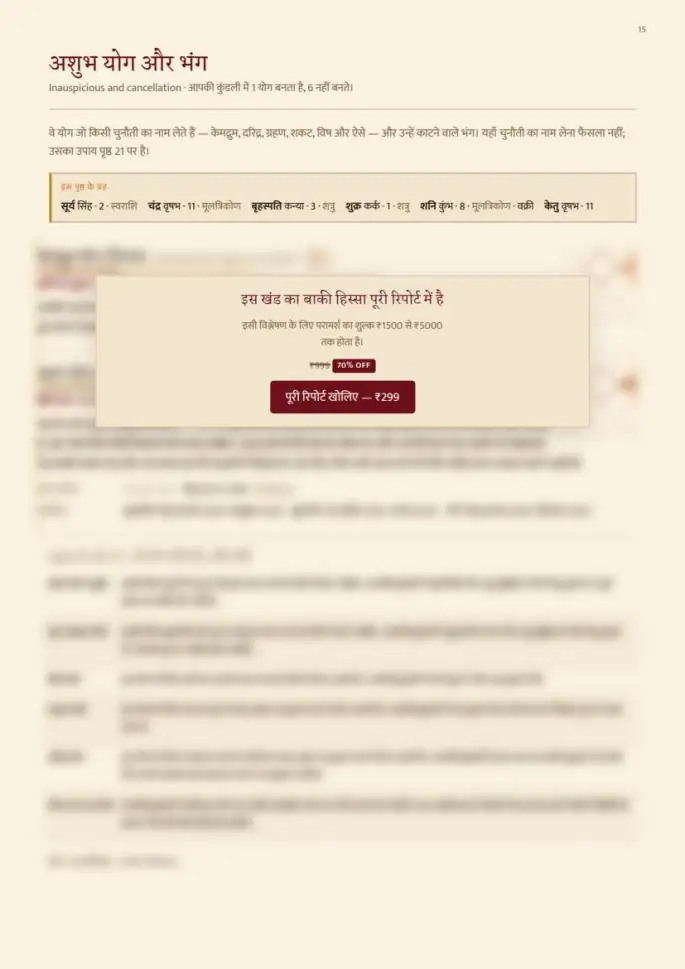 पन्ना 15, धुँधला — रिपोर्ट के साथ मिलता है