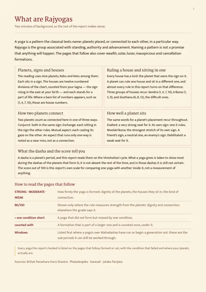 Rajyog Report report, sample page 7