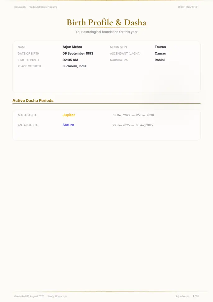A page of the Yearly Horoscope report