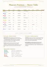 Page 10, blurred — it comes with the report
