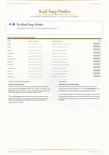 Page 28, blurred — it comes with the report