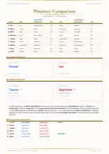 Page 10, blurred — it comes with the report