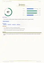 Page 15, blurred — it comes with the report